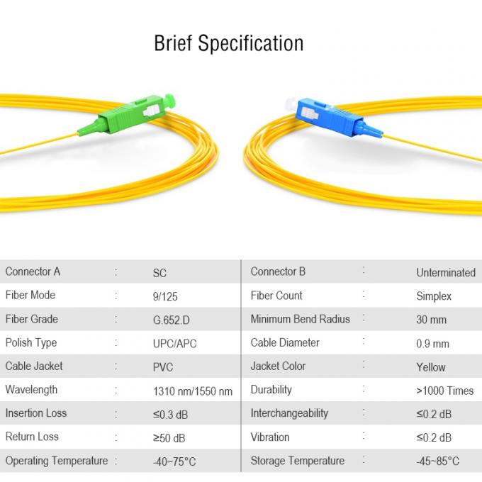 Simplex Duplex Fiber Optical Pigtail G657A1 OM1 OM2 OM3 0.9mm