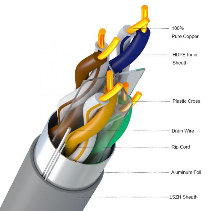 Orange Color 4 Pairs Cat 6 Shielded Ethernet Cable 23AWG LSZH Jacket 2