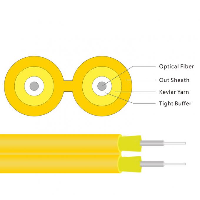 Multimode Indoor Fiber Optic Cable 2 Core Gjfjv Gjfbjv Duplex For Patch Cord 2