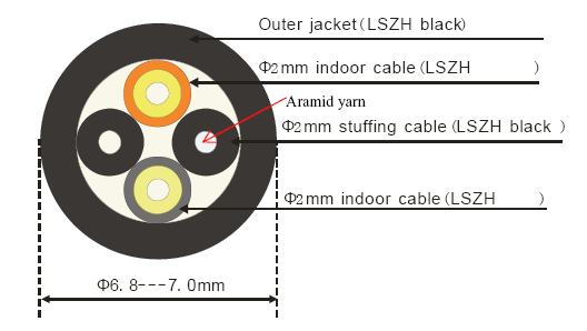 7.0mm Waterproof Fiber Optic Jumper 2 Core Single Mode GYFJH PDLC DLC 3
