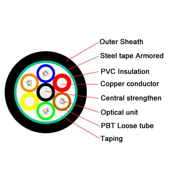 12 24 48 96 144 Core Hybrid Optical and Electrical Stranded Loose Tube ...