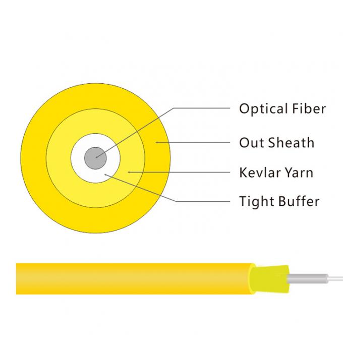 Single Mode Simplex Indoor G652D PVC Fiber Cable For Fiber Patchcord 3mm Plastic 2