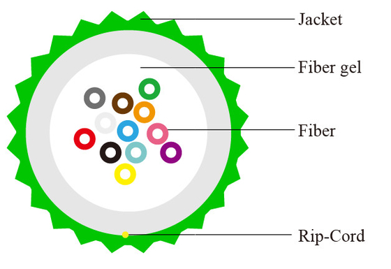 12 Core GCYFY 12B1.3 Single Mode G652D Fiber Optic Duct Laying Cable for Outdoor Duct Installation
