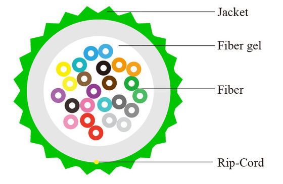 12 Core Duct Air Blown Fiber Optic Cable The Ultimate Solution for Micro Ducts