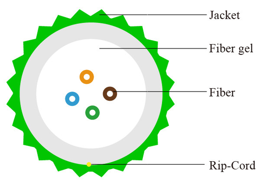 Premium Communication Cables GCYFTY 4 Core Single Mode Fiber Optic Cable Stranded Non-Metallic Air Blowing Micro Cable GCYFY
